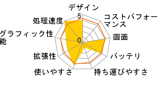 FMV-BIBLO NW/G75 FMVNWG75�̃��[�U�[���r���[