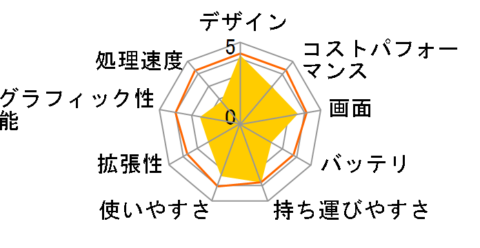 FMV-BIBLO LOOX M/G30 FMVLMG30B�̃��[�U�[���r���[