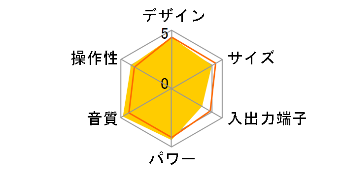 MCR-140�̃��[�U�[���r���[