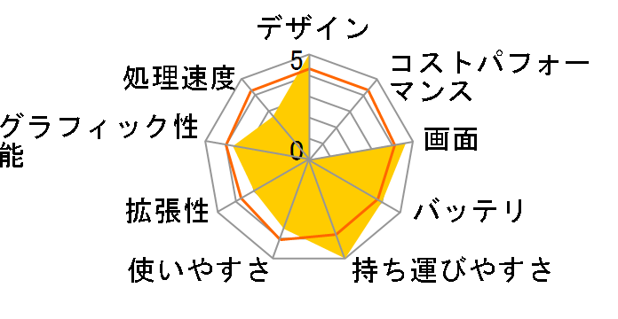 VAIO W�V���[�Y VPCW21AAJ�̃��[�U�[���r���[