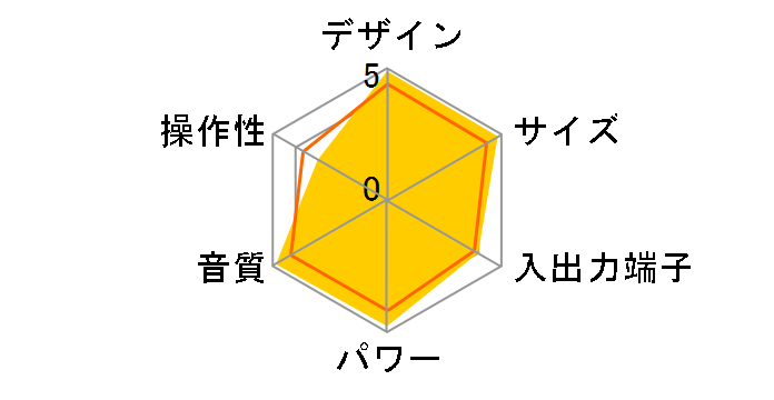 EX�]BR3�̃��[�U�[���r���[