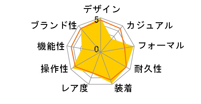 �X�e���b�g AR3010-65A�̃��[�U�[���r���[