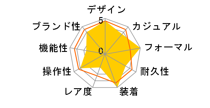 �X�e���b�g AR3010-65E�̃��[�U�[���r���[