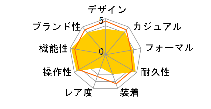 �E�F�[�u�Z�v�^�[ �\�[���[ �R���r�l�[�V���� WVA-M480D-1AJF�̃��[�U�[���r���[