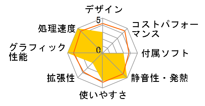 FMV-DESKPOWER CE/G50N FMVCEG50N7�̃��[�U�[���r���[