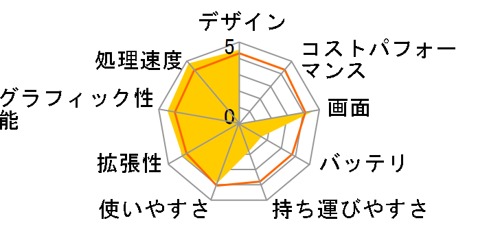 LaVie L LL850/WG PC-LL850WG�̃��[�U�[���r���[