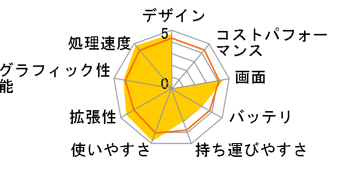 LaVie L LL750/WG6W PC-LL750WG6W�̃��[�U�[���r���[