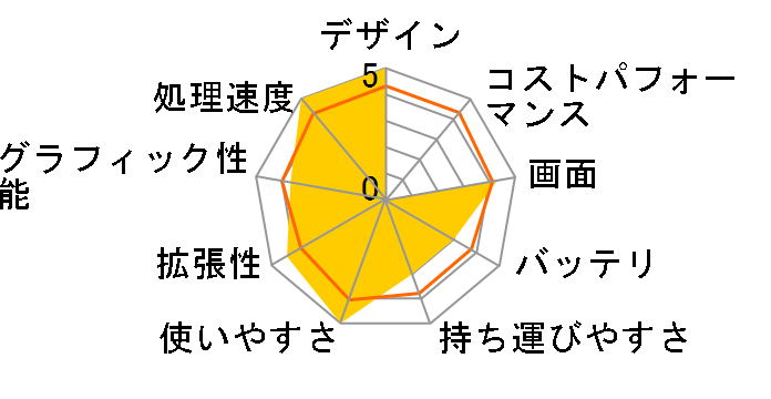 LaVie L LL650/WG6B PC-LL650WG6B�̃��[�U�[���r���[