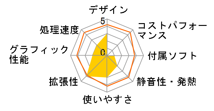 VALUESTAR L VL350/WG PC-VL350WG�̃��[�U�[���r���[