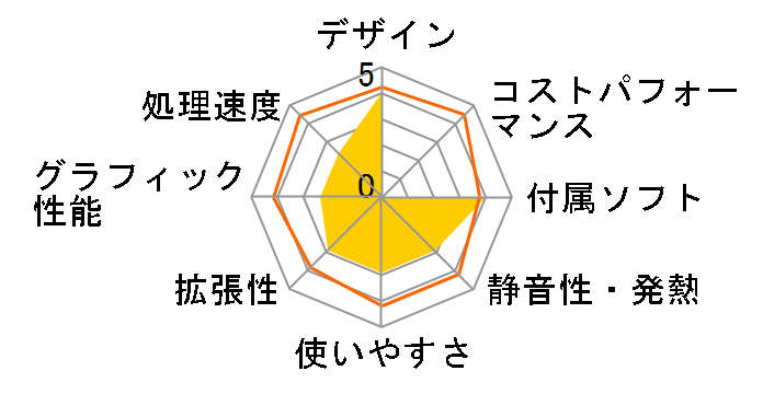 VALUESTAR L VL150/WG PC-VL150WG�̃��[�U�[���r���[