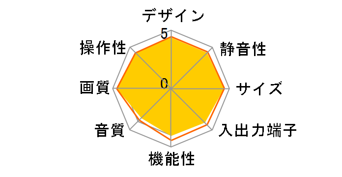 VIERA TH-P46G2 [46�C���`]�̃��[�U�[���r���[