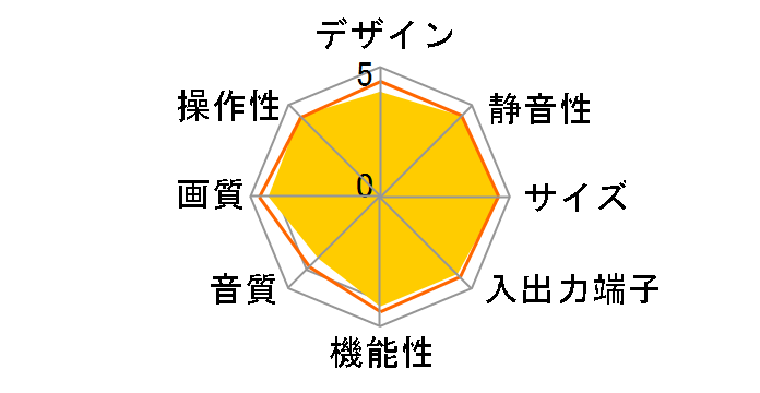 VIERA TH-P46S2 [46�C���`]�̃��[�U�[���r���[