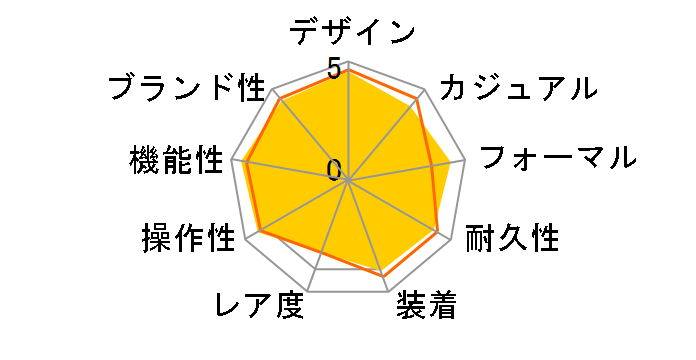 �E�F�[�u�Z�v�^�[ ���j�G�[�W LIW-M1100D-1AJF�̃��[�U�[���r���[