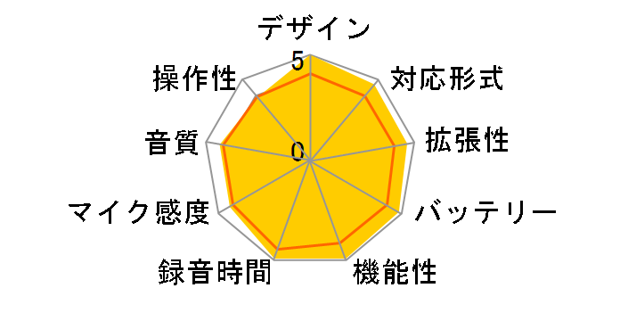 Xacti SOUND RECORDER ICR-XPS01MF�̃��[�U�[���r���[