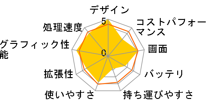 Qosmio G65/97L PQG6597LRF�̃��[�U�[���r���[