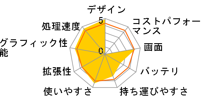 dynabook TX/66LWH PATX66LRTWH�̃��[�U�[���r���[