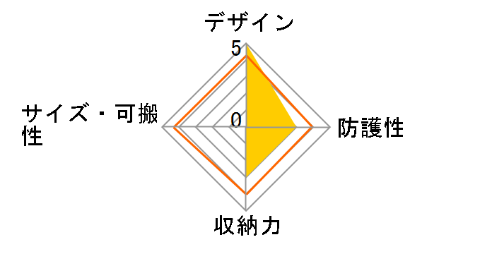 LCS-CSVE (W)�̃��[�U�[���r���[