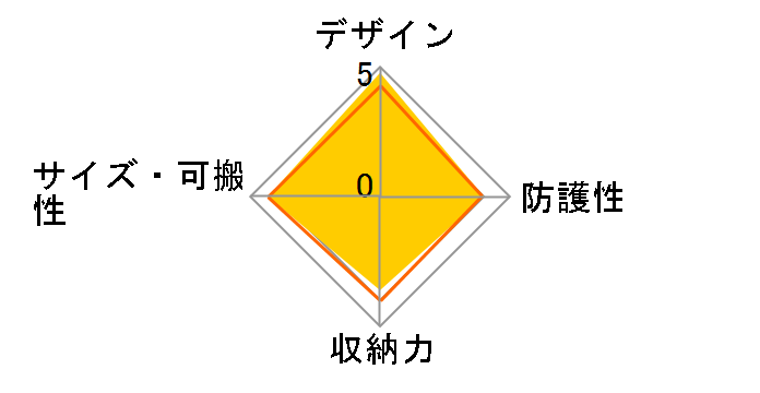 LCS-HF�̃��[�U�[���r���[