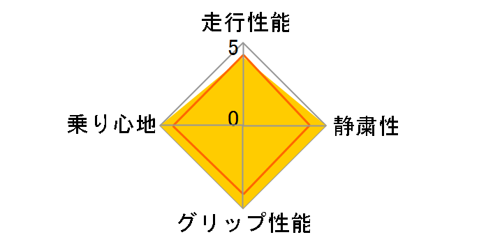 ECOPIA EX10 215/55R16 93V�̃��[�U�[���r���[