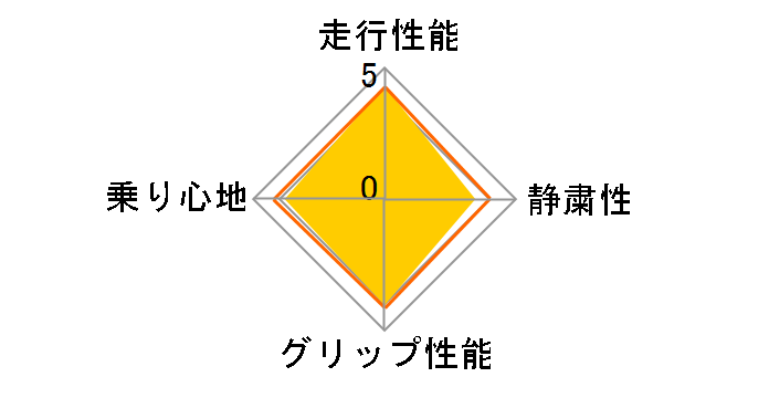ECOPIA EX10 195/65R15 91H�̃��[�U�[���r���[