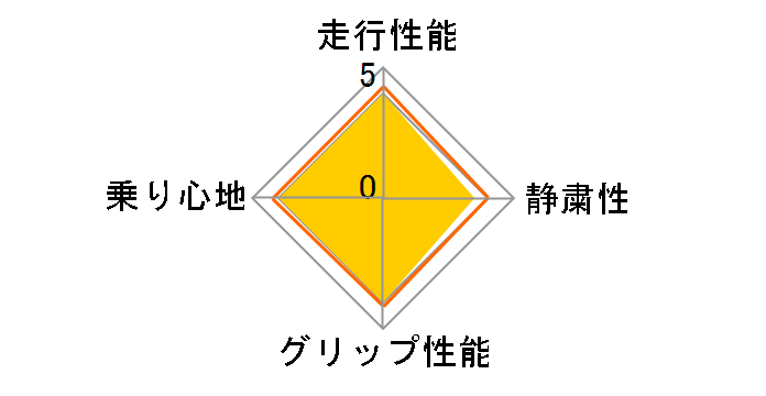 ECOPIA EX10 185/65R15 88S�̃��[�U�[���r���[