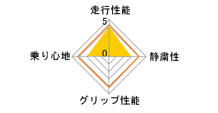 ECOPIA EX10 185/65R14 86S�̃��[�U�[���r���[