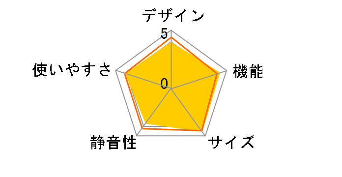 GR-C42N�̃��[�U�[���r���[