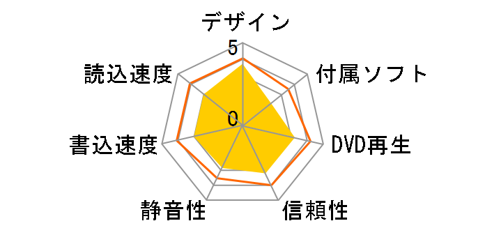 PX-880SA�̃��[�U�[���r���[