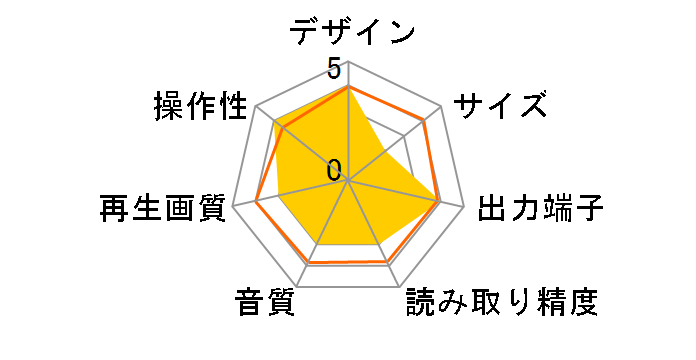 iTEC DV-520�̃��[�U�[���r���[