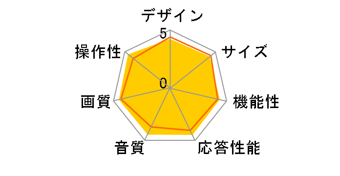 AQUOS LC-20NE7 [20�C���`]�̃��[�U�[���r���[