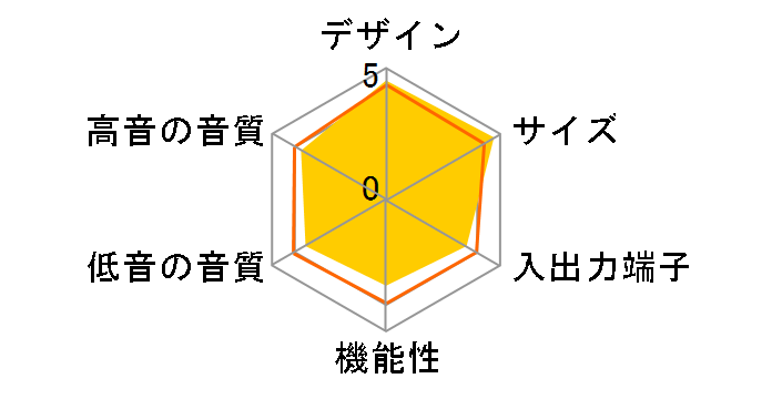 SC-HTR70�̃��[�U�[���r���[