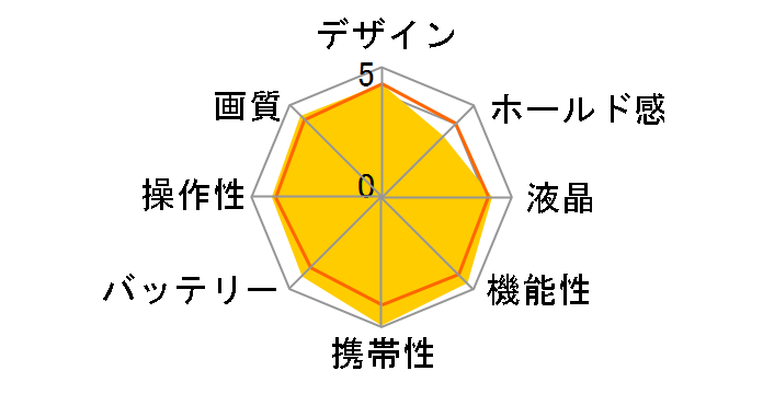 EXILIM ZOOM EX-Z330�̃��[�U�[���r���[