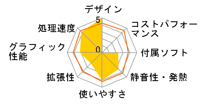 Inspiron 580s�̃��[�U�[���r���[