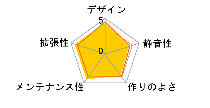 Centurion 5 II RC-502-SKN1�̃��[�U�[���r���[