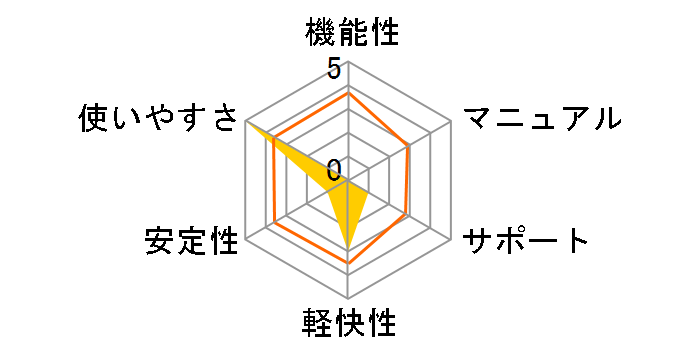 Paragon Hard Disk Manager Suite 10 �ʏ�ł̃��[�U�[���r���[