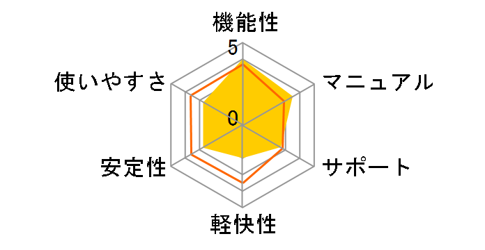 Paragon Hard Disk Manager Suite 10 �D�Ҕł̃��[�U�[���r���[