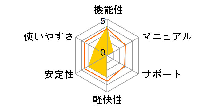 Paragon Drive Backup 10 �D�Ҕł̃��[�U�[���r���[