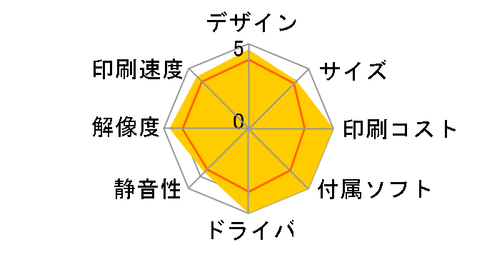 Satera LBP8610�̃��[�U�[���r���[