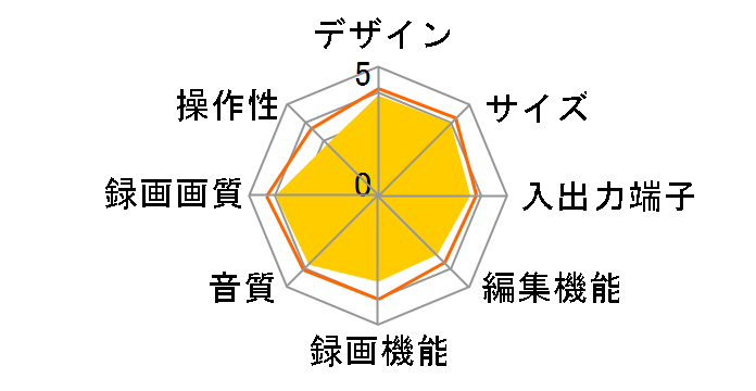 VARDIA RD-E1005K�̃��[�U�[���r���[