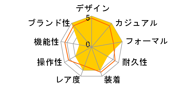 �����h �\�� �h�D �J���e�B�G SM W6701004�̃��[�U�[���r���[