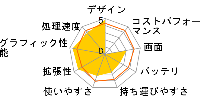 Pavilion dv6i/CT �t���f�� (Corei5���ڃ��f��)�̃��[�U�[���r���[