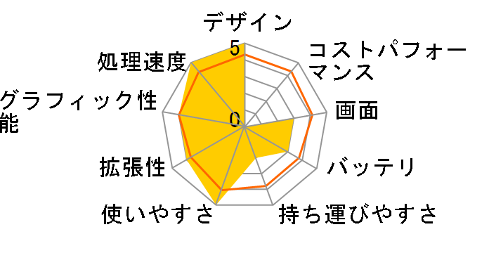 Pavilion dv6i/CT �t���f�� (Corei3���ڃ��f��)�̃��[�U�[���r���[