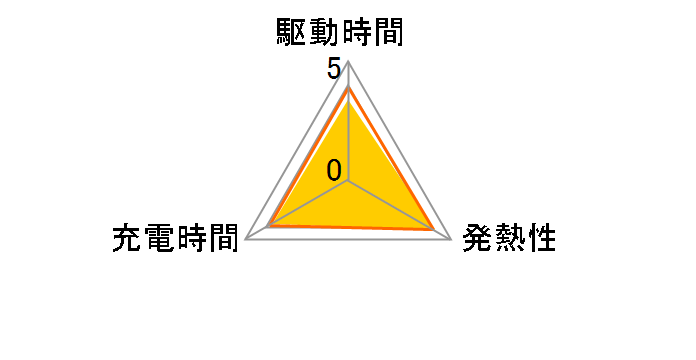 NP-BN1�̃��[�U�[���r���[