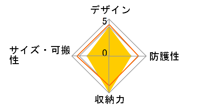 LCS-CSU (L)�̃��[�U�[���r���[