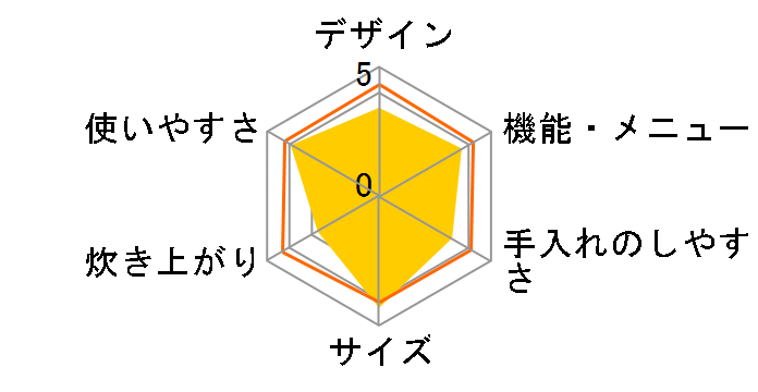 SR-NF101�̃��[�U�[���r���[