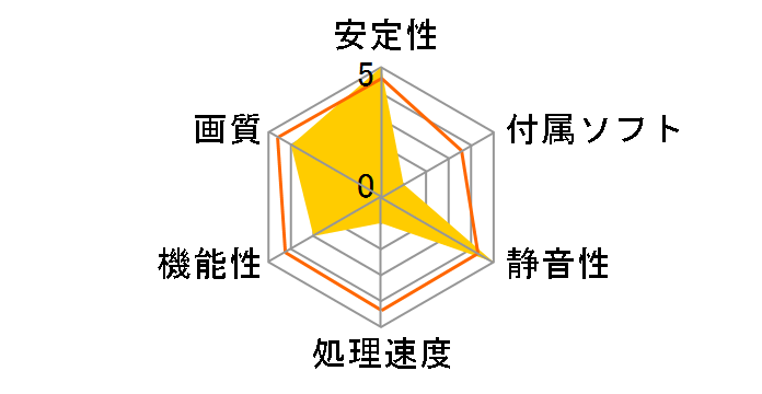 GeForce 210 (512MB) (PCIExp 512MB)�̃��[�U�[���r���[