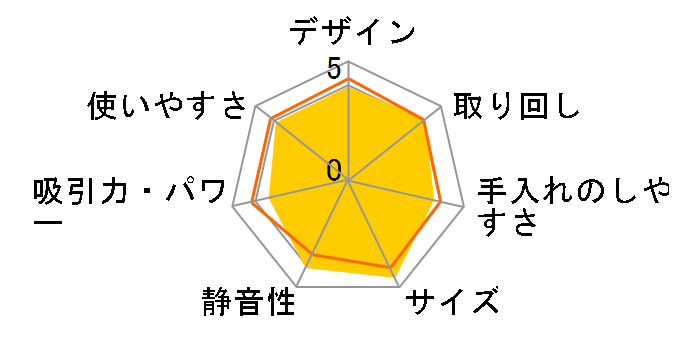 TC-5121�̃��[�U�[���r���[