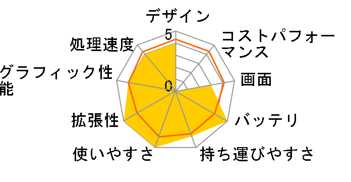 M511A5�̃��[�U�[���r���[