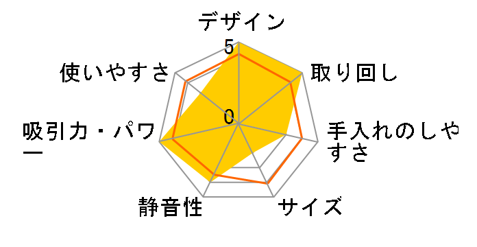 S4582�̃��[�U�[���r���[