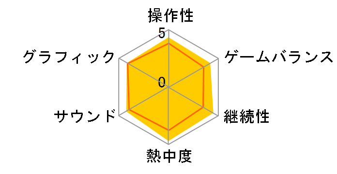 Demon's Souls(�f�����Y�\�E��) PlayStation 3 the Best�̃��[�U�[���r���[